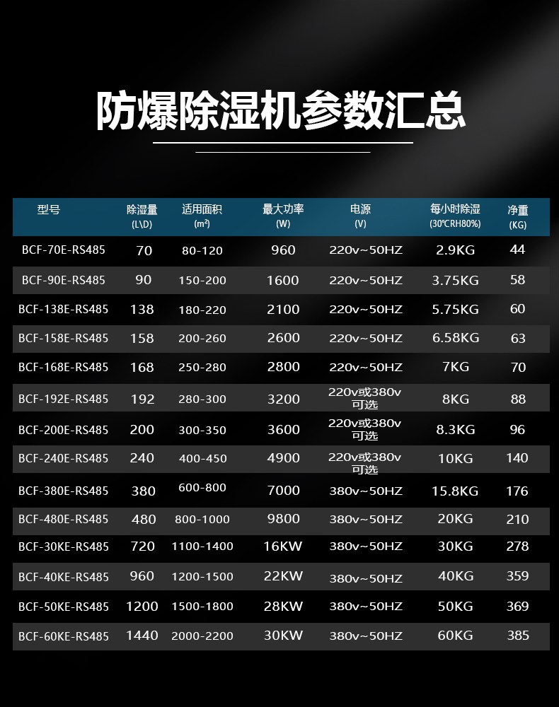 防爆除湿机158 168_02.jpg