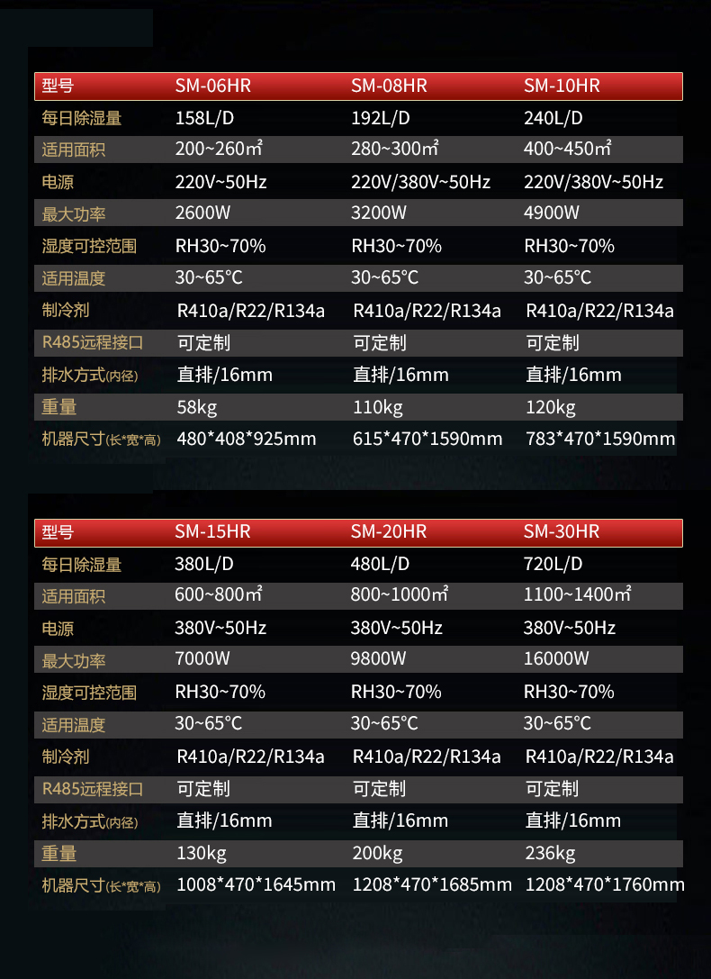 耐高温除湿机加参数表_03.jpg