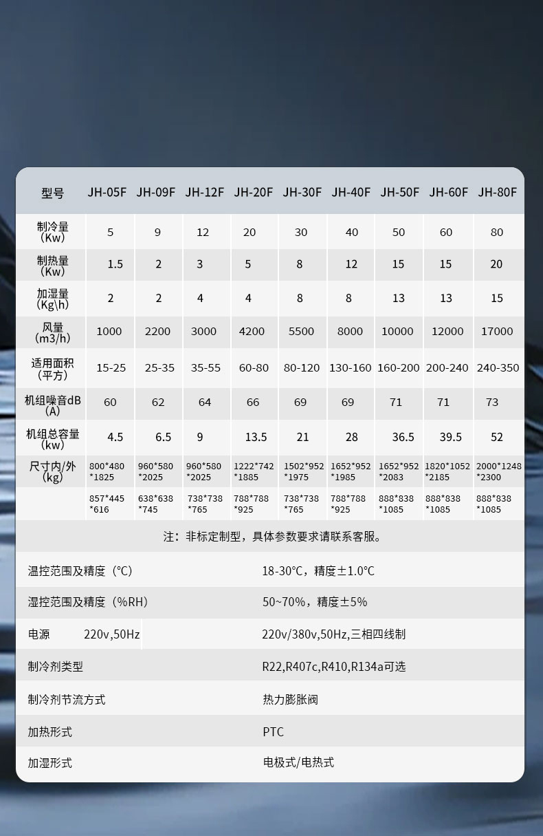 机房精密空调_04