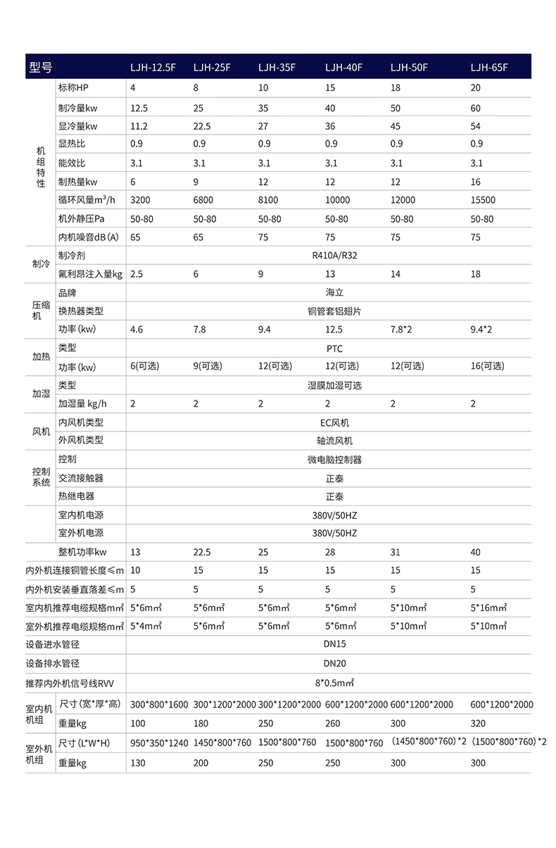 列间空调详情页_07