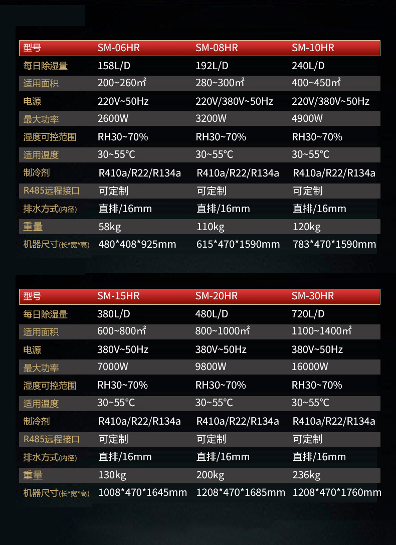 耐高温除湿机加参数表_03.jpg