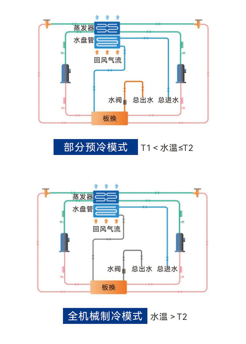 双源模块式风墙_04
